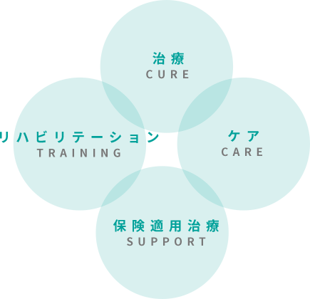 リー・デンタルクリニック クリニック紹介